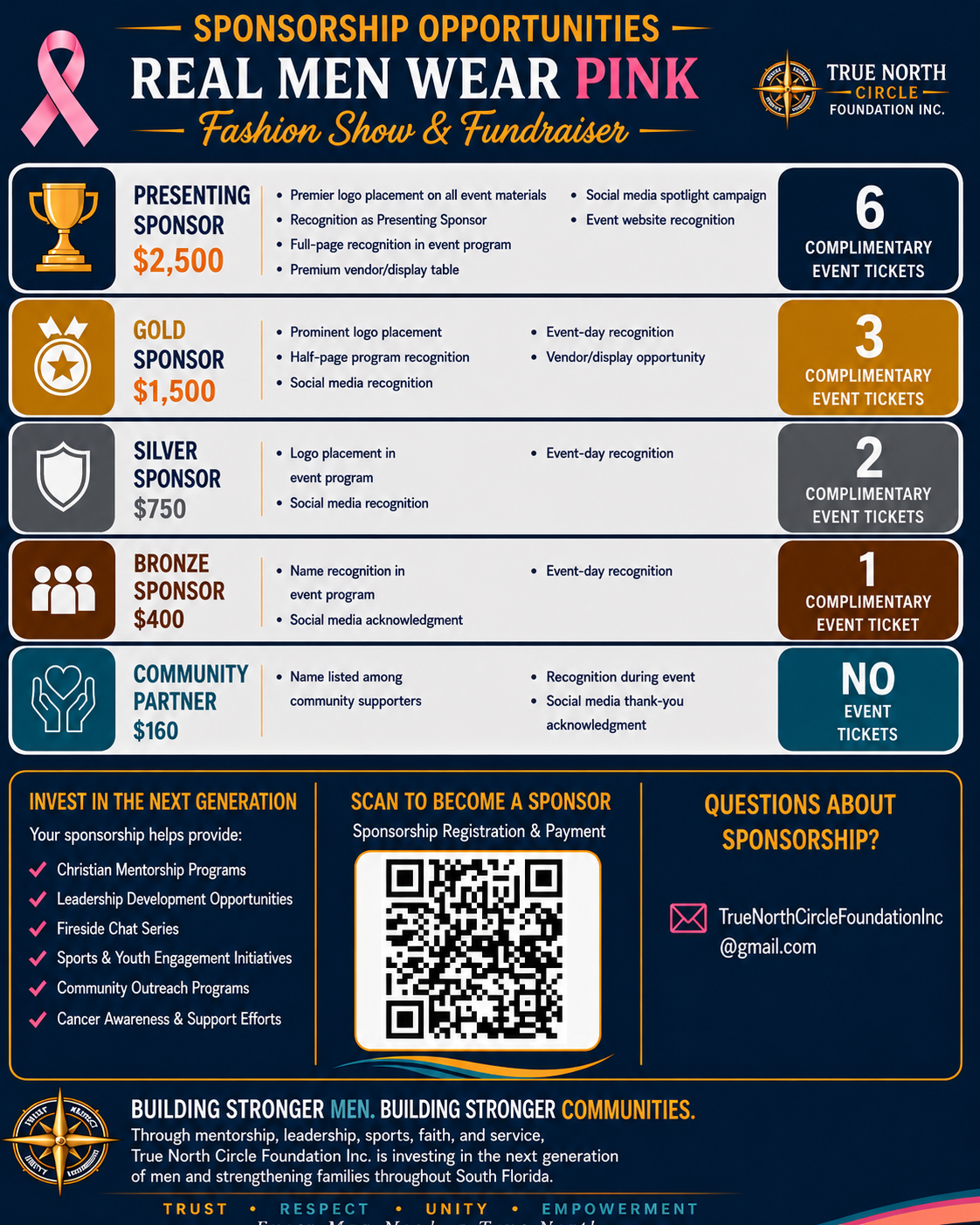 Real Men Wear Pink sponsorship opportunities packet